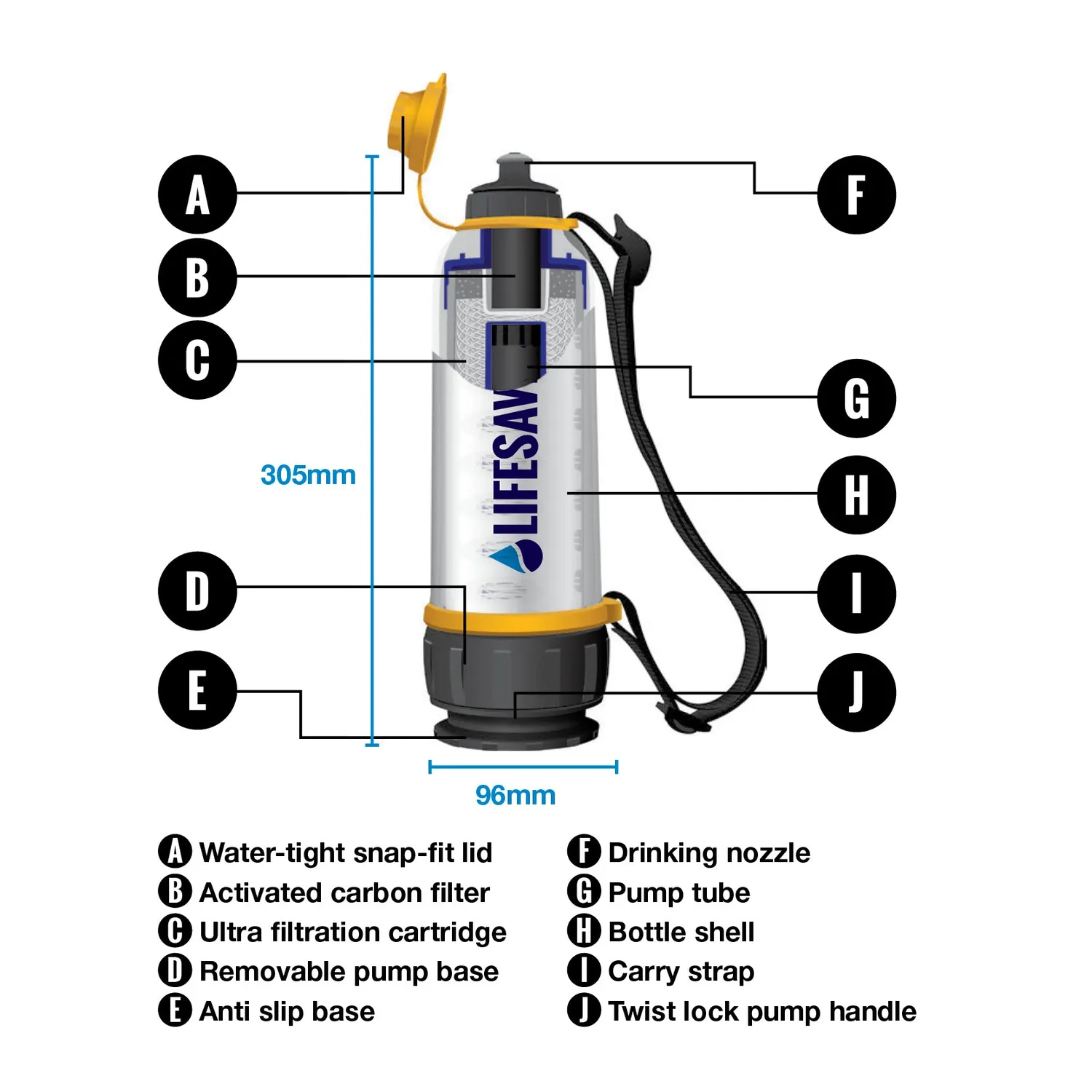 LifeSaver Bottle Solo noodpakket met 5 koolfilters