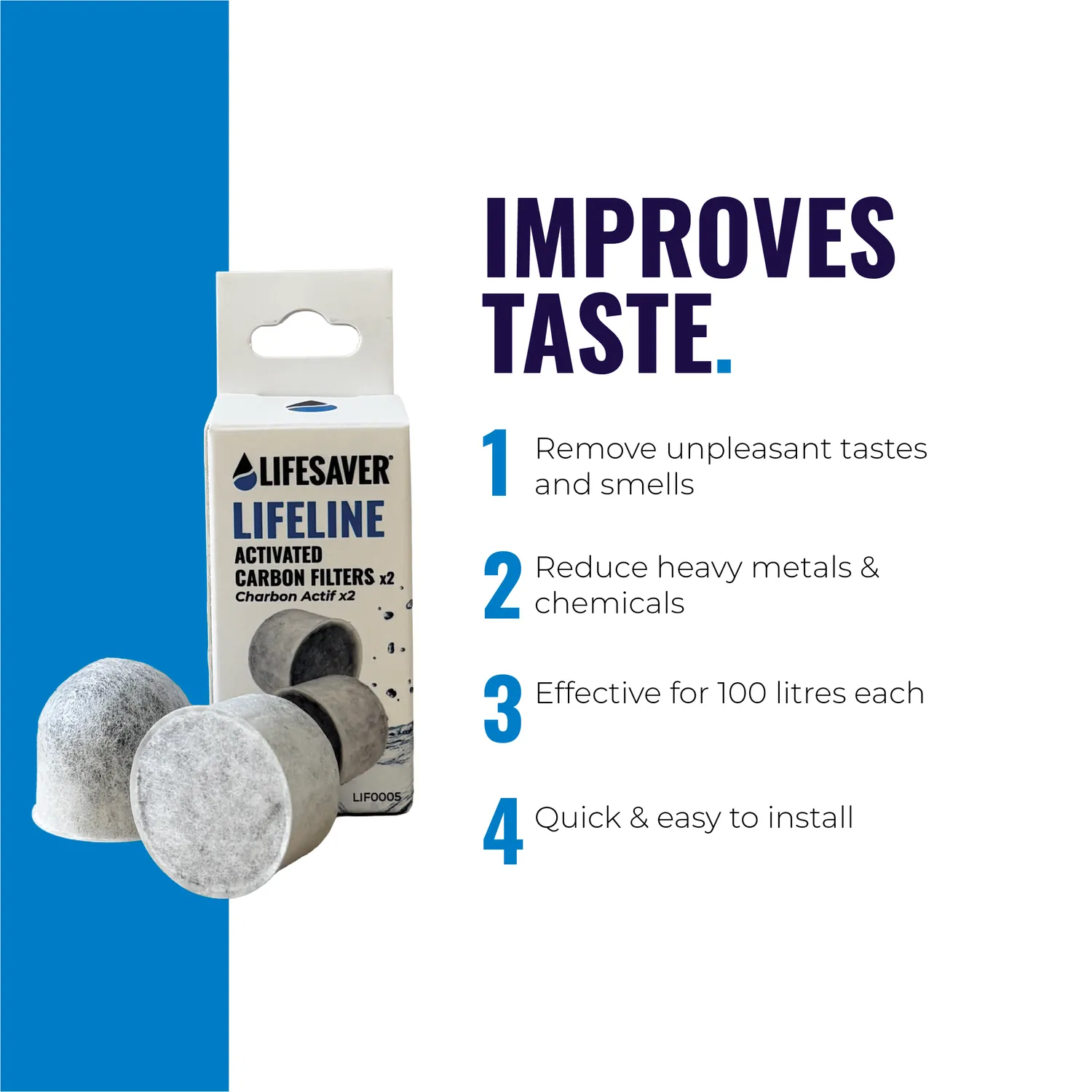 Lifesaver Lifeline Actief Koolfilter 2-pack 100 Liter