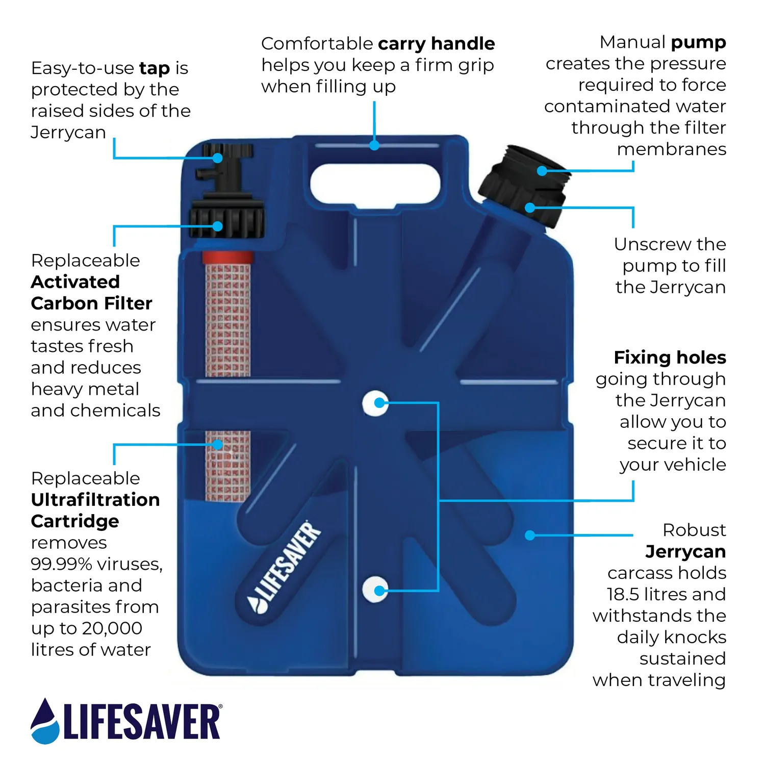 LifeSaver Jerrycan waterfilter 18,5 liter 20.000 liter