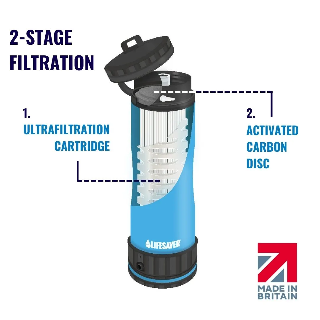 Lifesaver Liberty waterfilterfles 400 ml 2000 liter