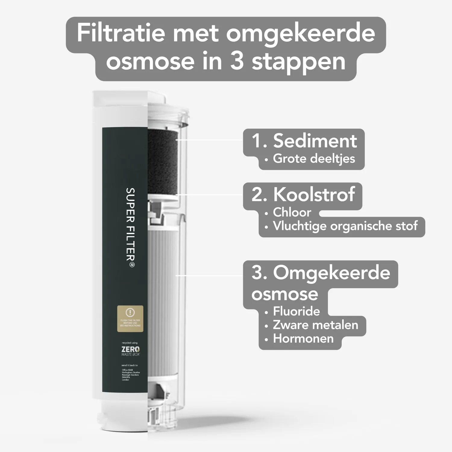 Skuma Reverse Osmosesysteem Waterfilter met Temperatuurregelaar
